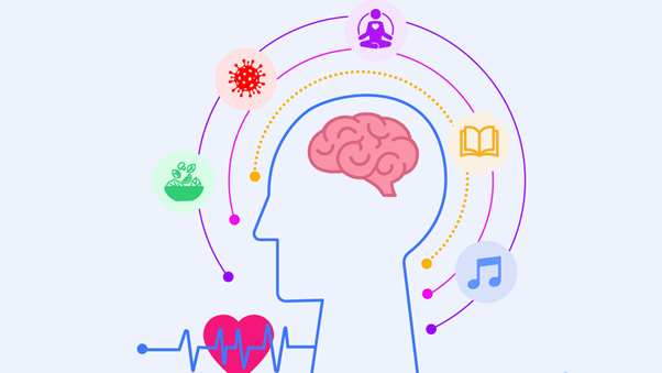 Mental health and wellbeing graph