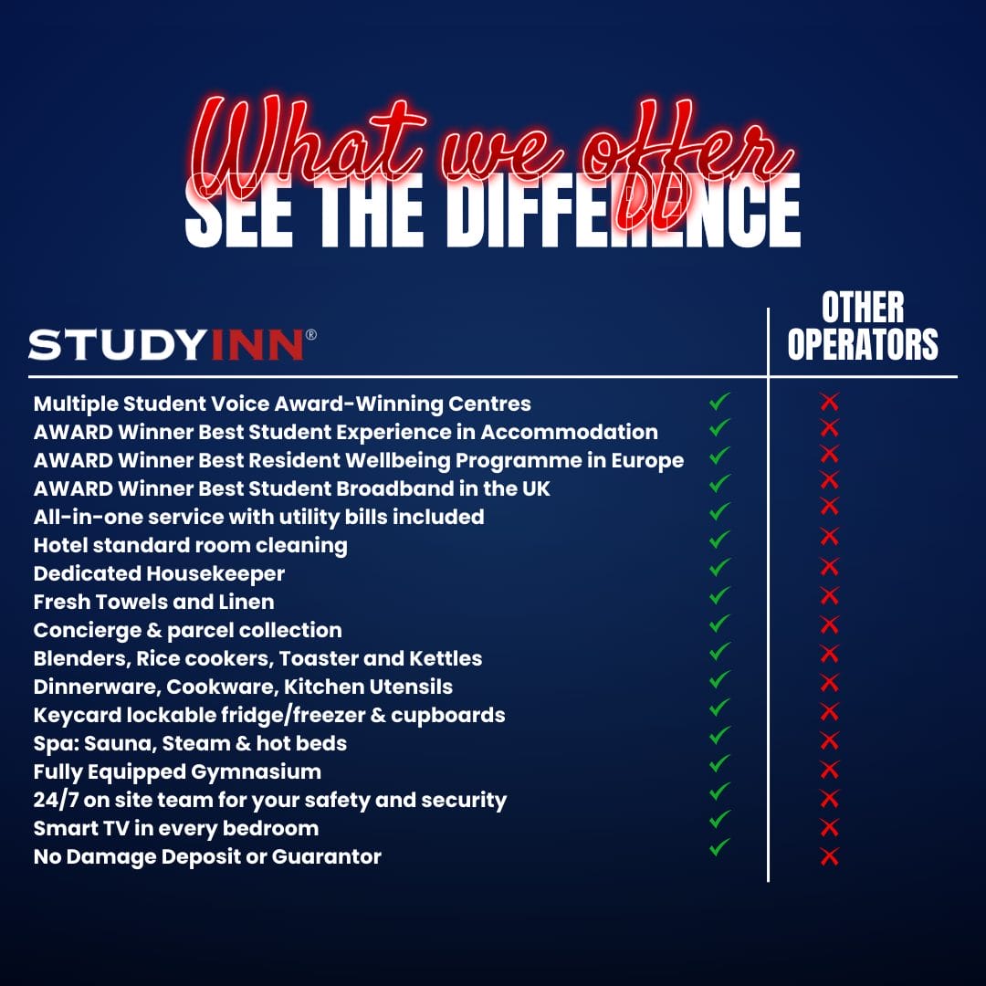 Comparison table with what Study Inn offers against other student accommodation providers